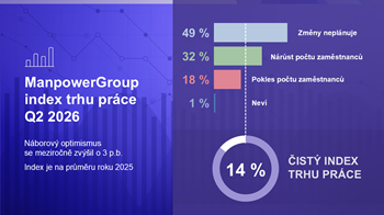 IndextrhupraceQ22026